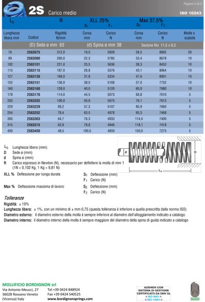 کاتالوگ-فنر-آبی-5
