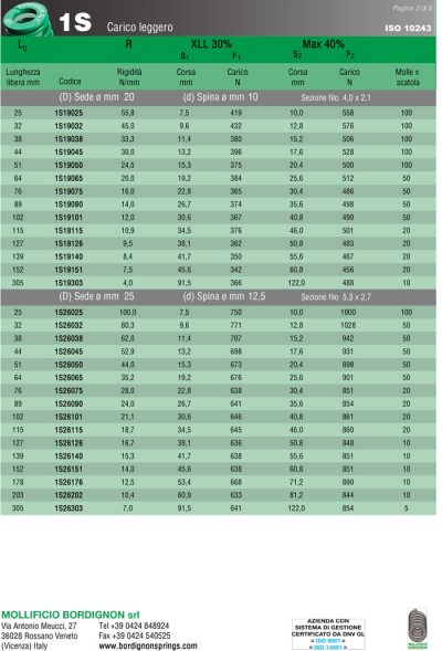 کاتالوگ-فنر-سبز-2