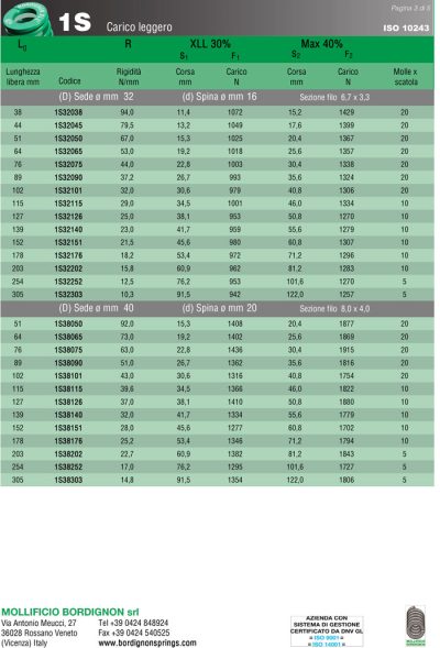 کاتالوگ-فنر-سبز-3