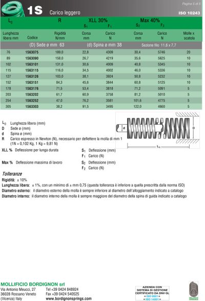 کاتالوگ-فنر-سبز-5