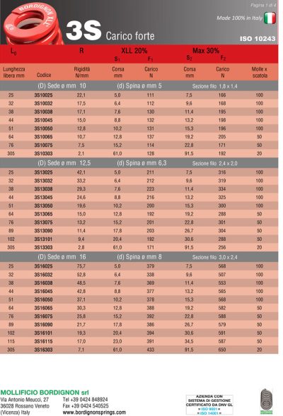کاتالوگ-فنر-قرمز-1