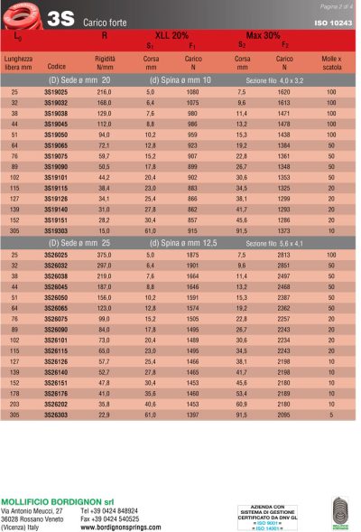 کاتالوگ-فنر-قرمز-2
