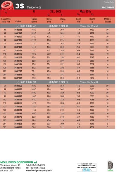 کاتالوگ-فنر-قرمز-3
