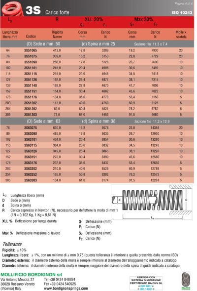 کاتالوگ-فنر-قرمز-4
